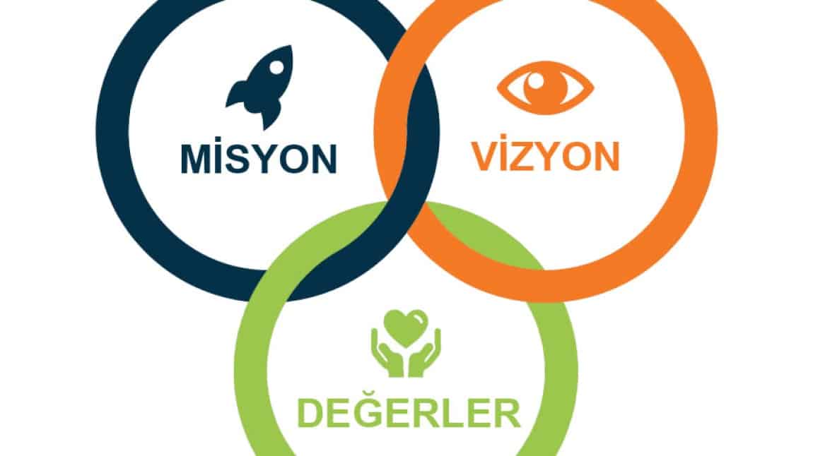Vizyon, Misyon ve Değerlerimiz